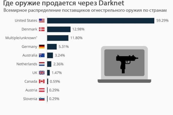 Не могу зайти на сайт кракен