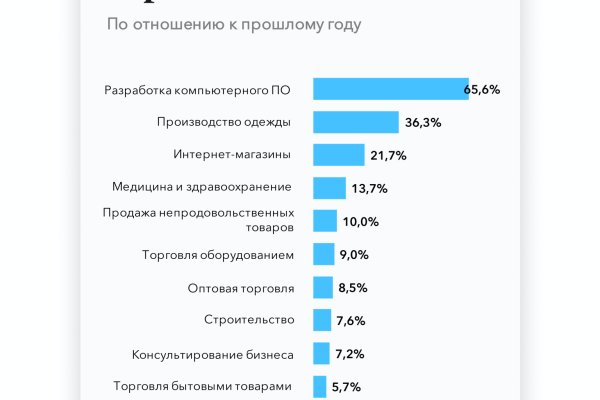 Кракен современный даркнет маркет плейс