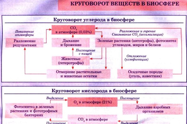 Кракен онион