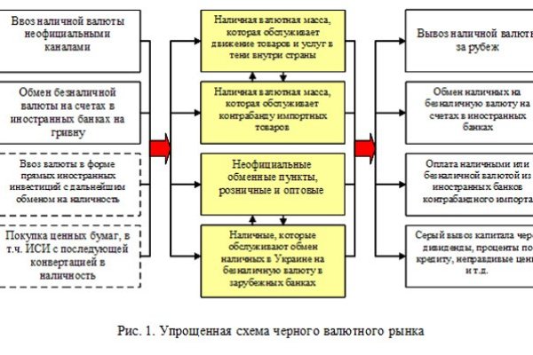 Кракен нет